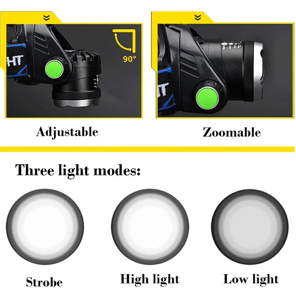 ZK40 Powerful LED Headlamp USB DC Charging , Waterproof